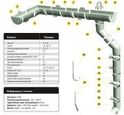 Водосточные системы DOCKE,  Standart-Lux. По ценам завода производителя - foto 2