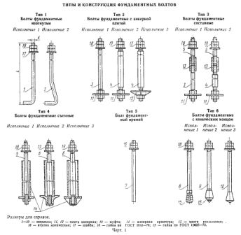 Болты фундаментные составные  - main