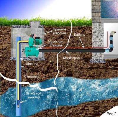 Проект водопровода из колодца или скважины - main