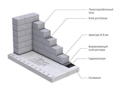 Полистиролбетонный блок,  строительный,  для стен - main