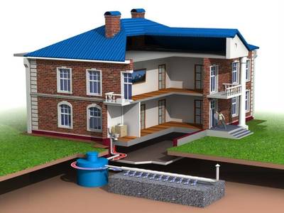 Проектирование канализации коттеджа и частного дома - main